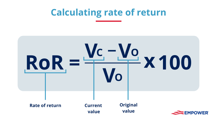 Understanding rate of return | Empower